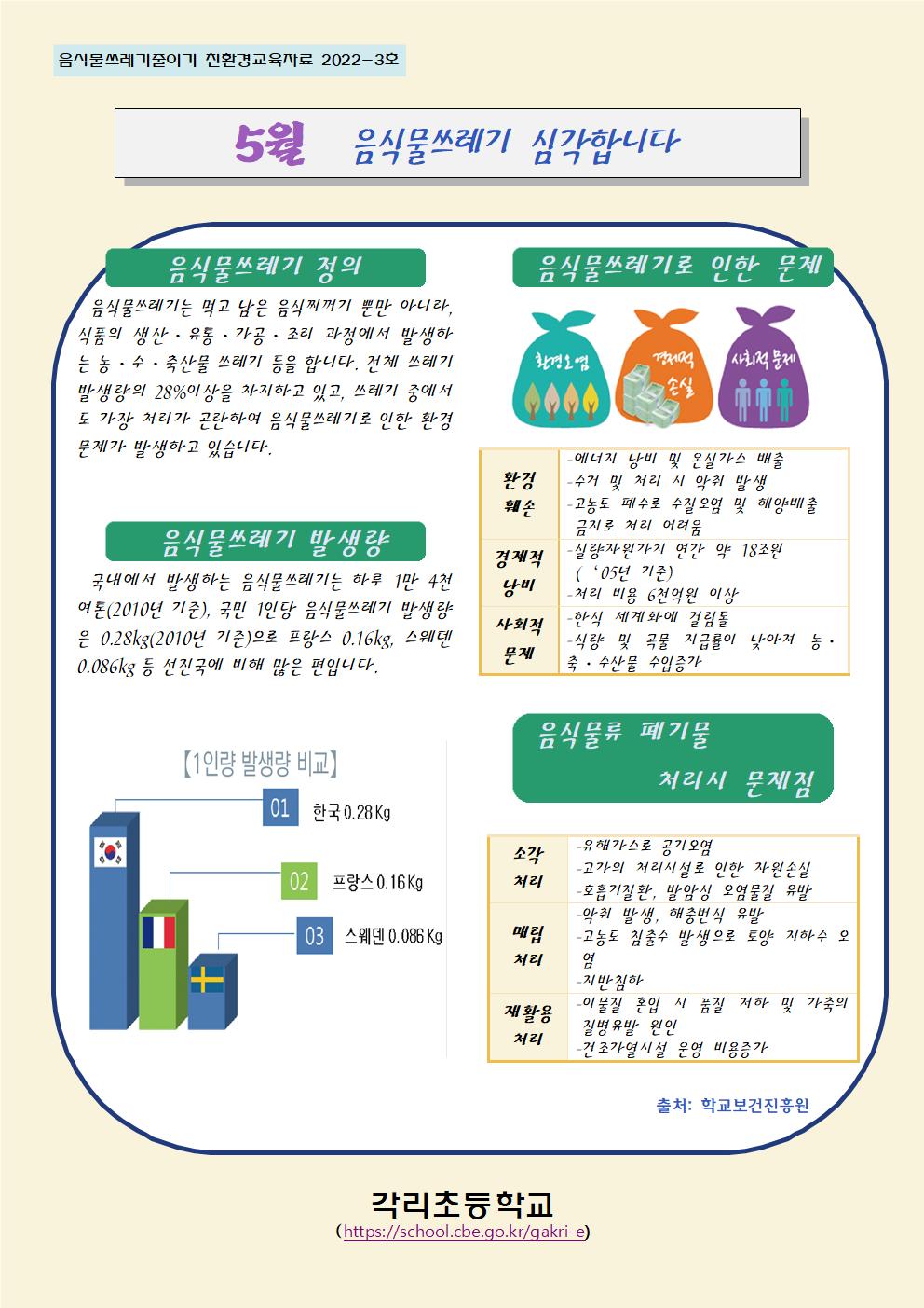 5월 음식물쓰레기 줄이기 교육자료001