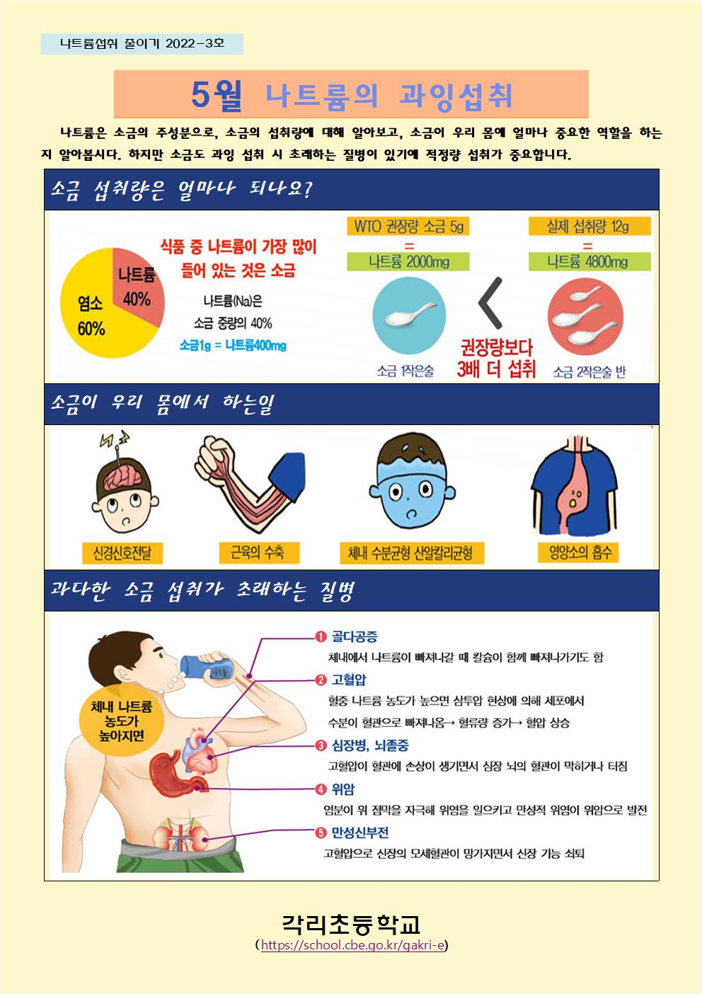 5월 나트륨 섭취 줄이기 교육자료001