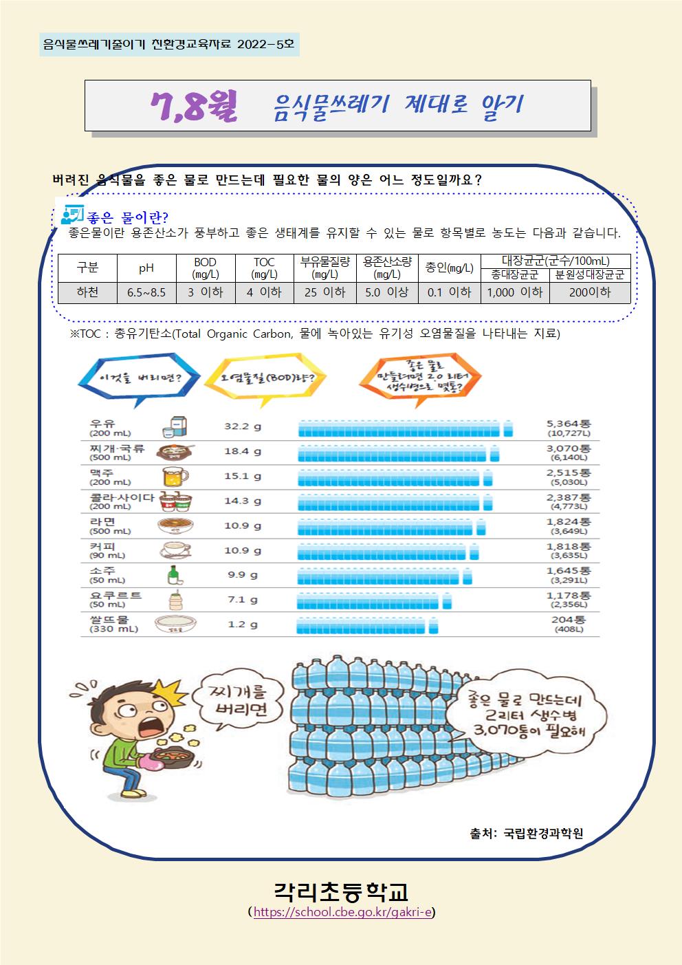 7,8월 음식물쓰레기 줄이기 교육자료001