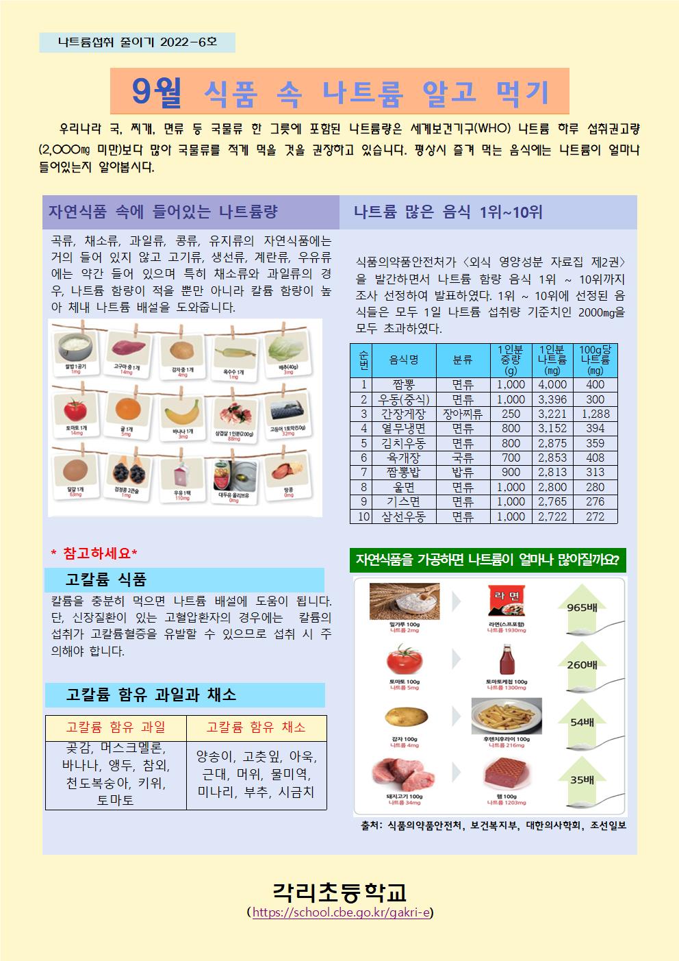 9월 나트륨 섭취 줄이기 교육자료001