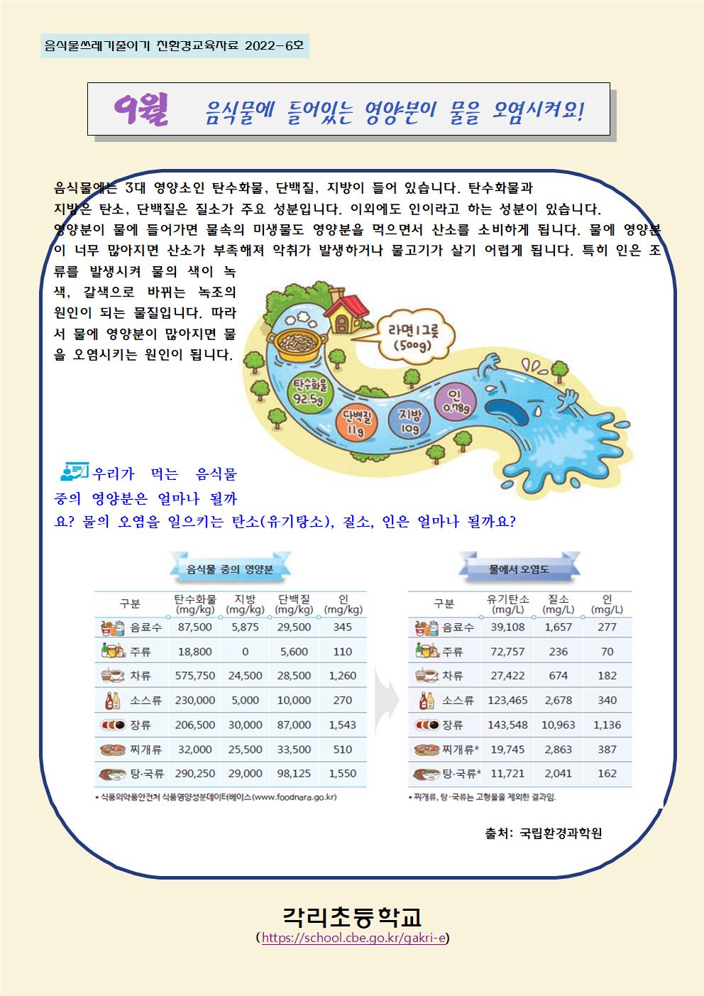 9월 음식물쓰레기 줄이기 교육자료001