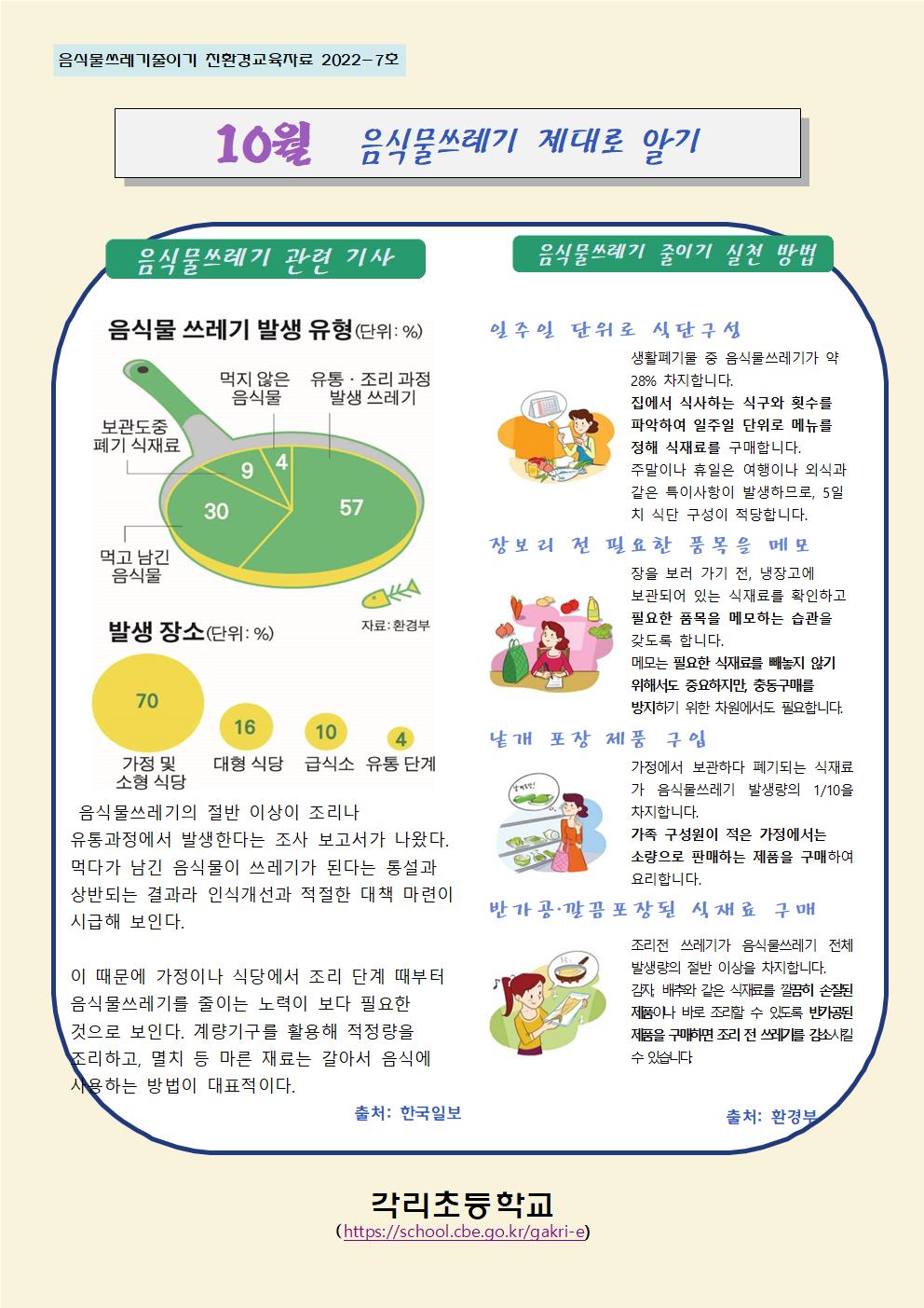 10월 음식물쓰레기 줄이기 교육자료001