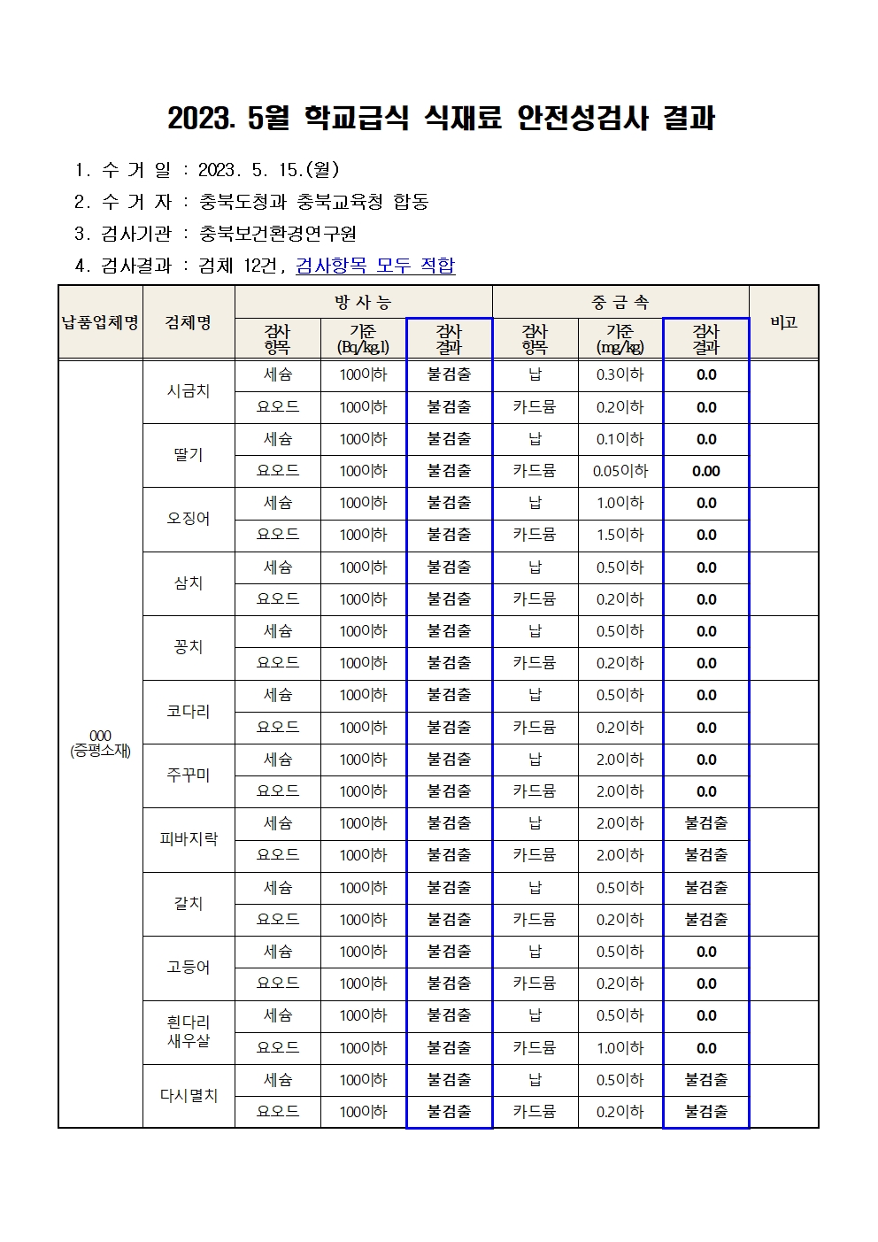 [각리초등학교-8390 (첨부) 충청북도교육청 체육건강안전과] 2023. 5월 학교급식 식재료 안전성(방사능, 중금속)검사 결과001