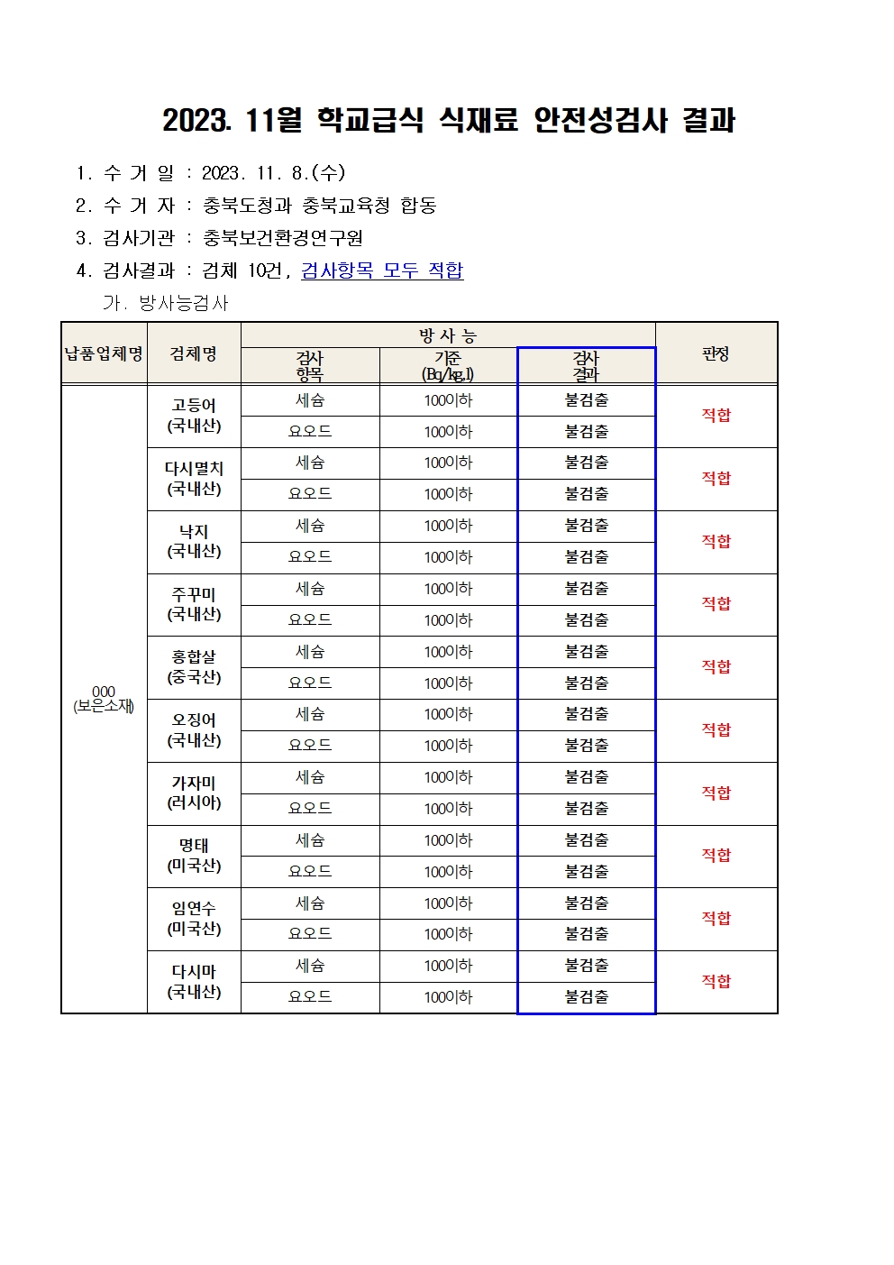 2023. 11월 학교급식 식재료 안전성(방사능)검사 결과001