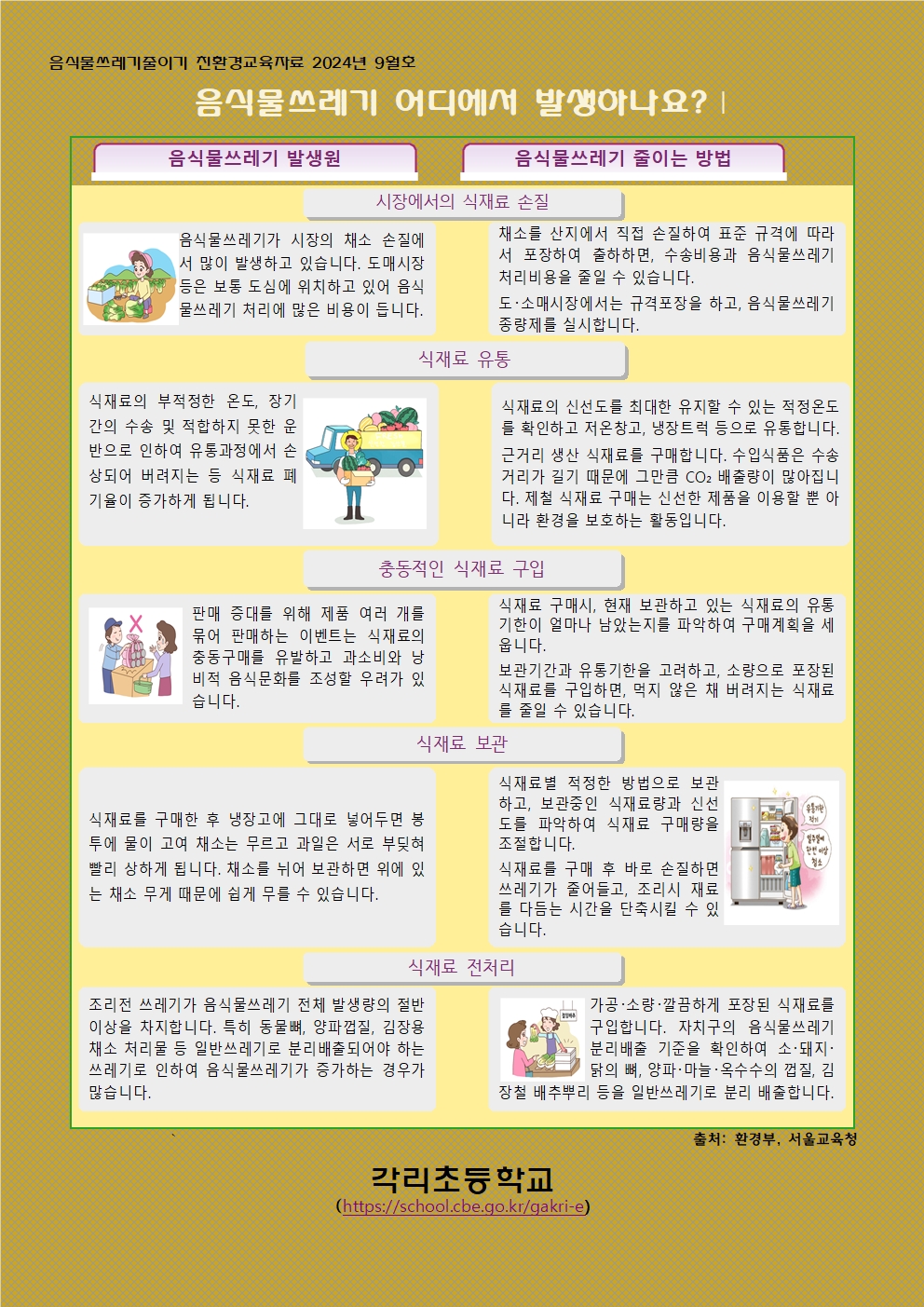 9월 음식물쓰레기 줄이기 교육자료001